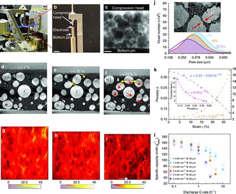 Calendering Effect On Electrode Microstructure And Performance A