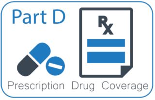 Medicare Part D Prescription Drug Plans In New York