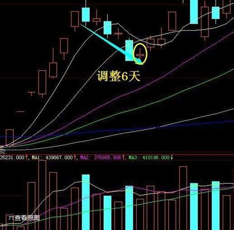 实战讲解强势股回调买入法（图解）老股民李扬新浪博客