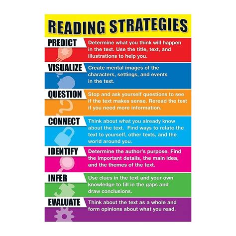 Carson Dellosa Reading Strategies Bulletin Board Set 110103 Staples