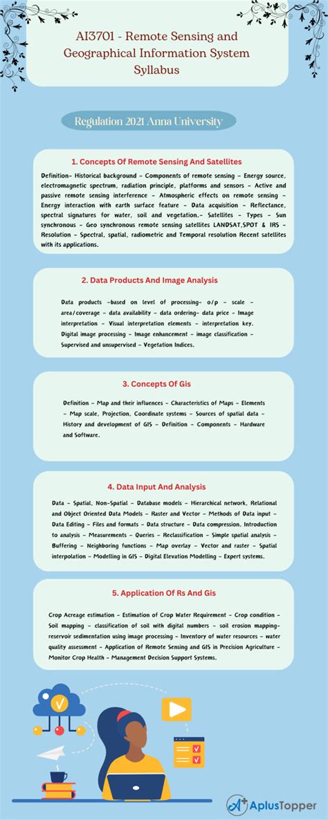 Ai Remote Sensing And Geographical Information System Syllabus