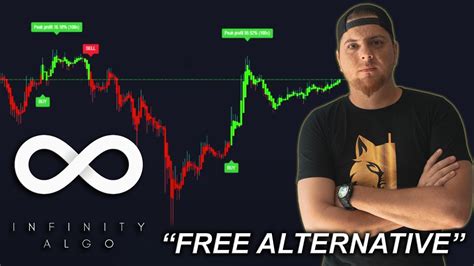 Infinity Algo Indicator Free Alternative Part Youtube