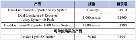 【promega】dual Glo® 双萤光素酶检测系统和dualluciferase® 双萤光素酶报告基因检测系统 生命科学产品与技术