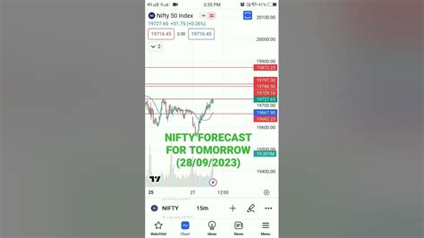 Nifty Forecast For Tomorrow 28 September 2023 Banknifty