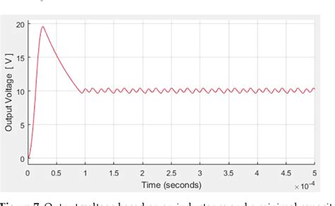 Figure 1 From Index Matrix Based Modeling And Simulation Of Buck