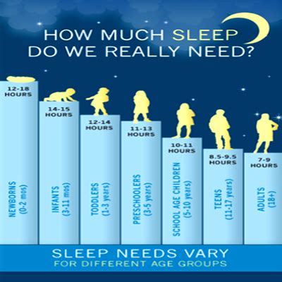 Straight No Chaser Understanding Normal Sleep And How Much Sleep You