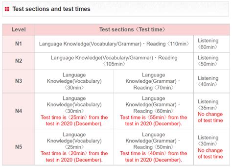 Jlpt Exam Zaria Therine