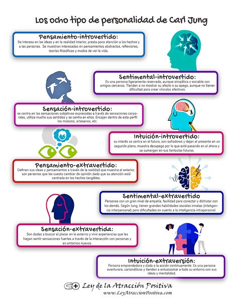 Tipos Psicol Gicos Personalidad Carl Jung Ley De La Atracci N Positiva