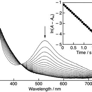 Plots Of K Obs Vs Catechin Open Circles And Planar Catechin