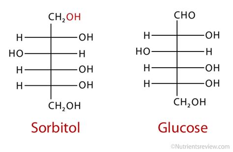 A Sweetener Sorbitol Foods Side Effects Dangers Laxative