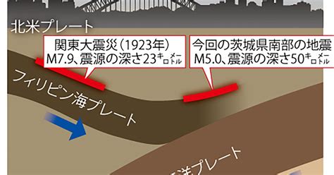 鎌田浩毅の役に立つ地学：千葉・茨城で連発した内陸地震は今後も頻発の恐れ 週刊エコノミスト Online