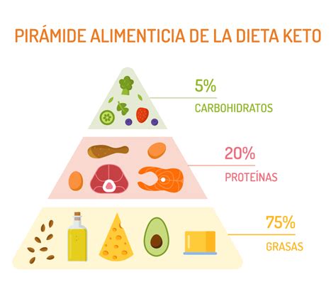 ¿qué Es El Keto Limpio ¡una Guía Rápida Health Insider