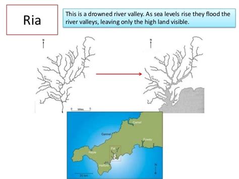 Submergent And Emergent Coastlines