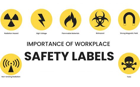 Importance Of Workplace Safety