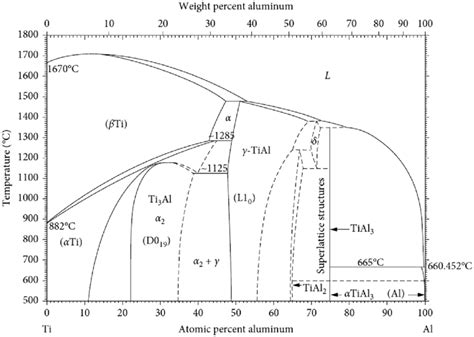 Aluminum Phase Diagram Connorsafwa