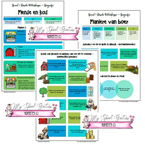 Graad Geografie Opsommings Kwartaal Platinum Handboek Teacha