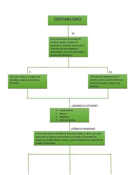 Tipos De Contabilidad Mapa Conceptual Esta