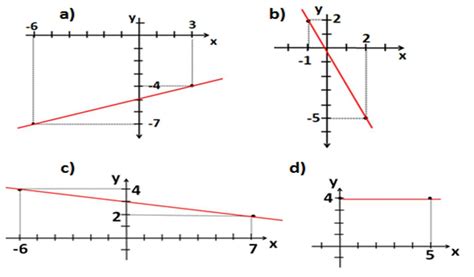 Matemática Para Todos 3 Ano Lista Coeficiente Angular E Equação