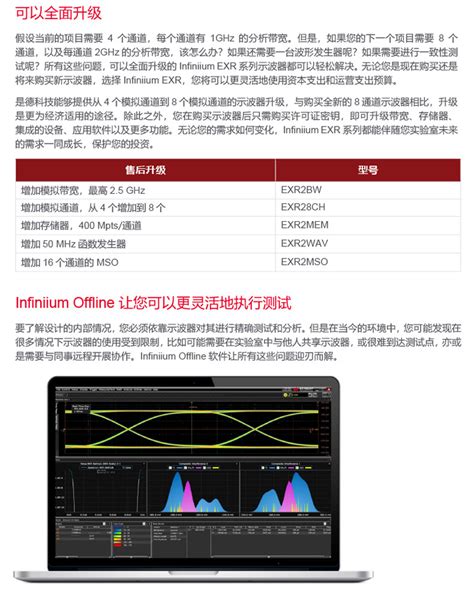 是德科技keysight示波器8通道exr054aexr058aexr104a108a258a 阿里巴巴
