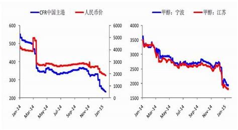 光大期货周报：甲醇期价短期区间震荡为主甲醇光大期货新浪财经新浪网