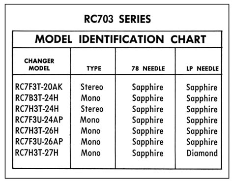 Admiral Radio Record Changer Model Index