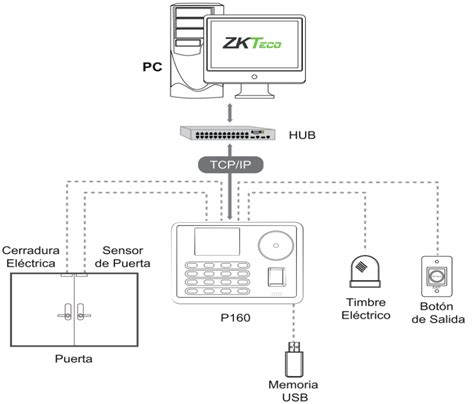 Zkteco P Control De Acceso Y Asistencia Simple Palmas