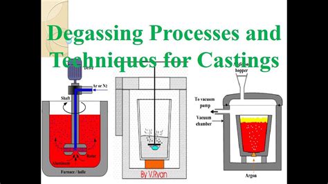 Degassing Processes And Techniques Gas Purging Graphite Lancing