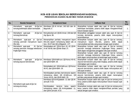 Pdf Kisi Kisi Ujian Sekolah Berstandar Nasional Fileditampilkan