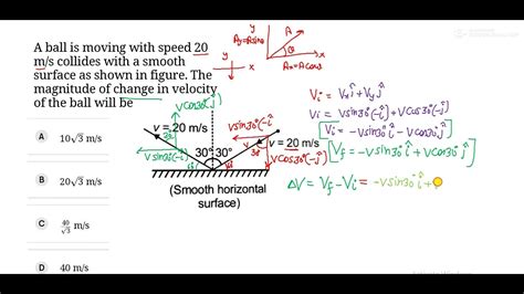 A Ball Is Moving With Speed M S Collides With A Smooth Surface As