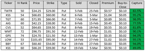 IV Rank Key To Successful Long Term Options Trading INO Trader