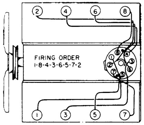 Chevy 454 Firing Order Diagram