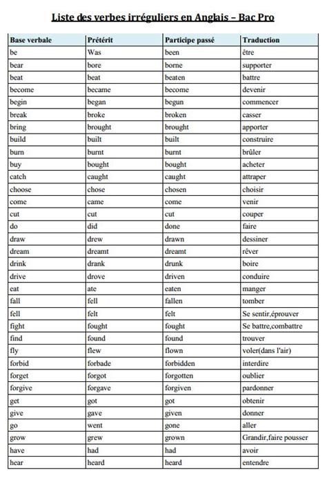 Les Verbes Irreguliers Anglais