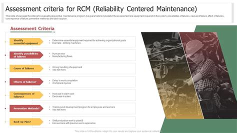 Assessment Criteria For Rcm Reliability Centered Maintenance Ppt Example