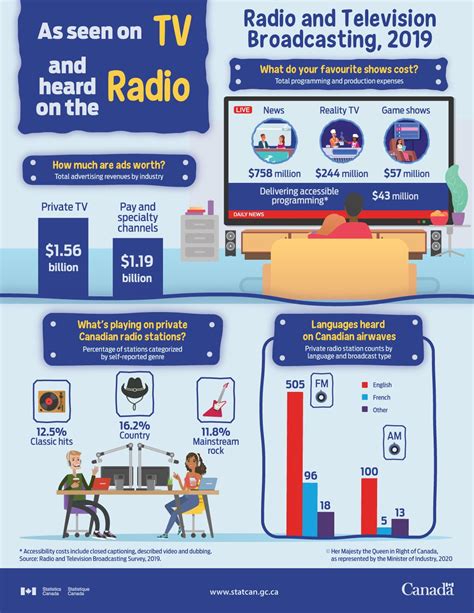 Radio And Television Broadcasting — Nikola Mitrovic