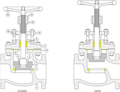 Details Globe Valve 1 SJS Enersol