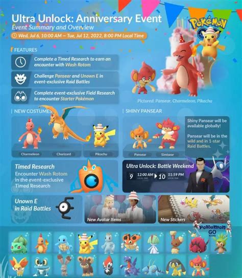 Pokemon Go Anniversary Event