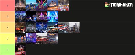 Wrestlemania Stage Tier List Community Rankings Tiermaker