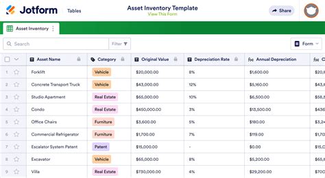 Asset Inventory Management Nehru Memorial