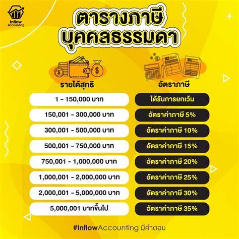 บัญชีเงินเดือน ที่เจ้าของกิจการควรรู้ สำนักงานบัญชี Inflow Account