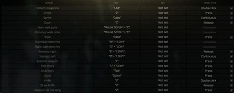 Best Keyboard Shortcuts For Advanced Players In Escape For Tarkov