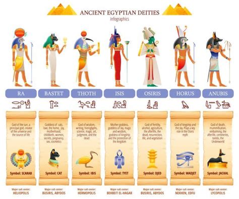 Egyptian gods and goddesses Secrets | Your Egypt Tours