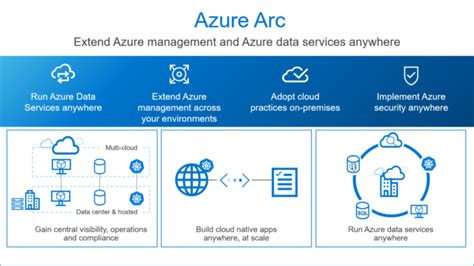 Fuel Azure Hybrid Cloud With a Validated Infrastructure | Dell USA