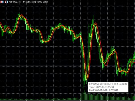 Buy The Hull Volume And Linear Weighted Moving Average Technical Indicator For Metatrader 5 In