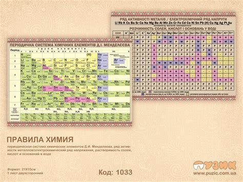 Периодическая система химических элементов Д.И. Менделеева, ряд ...