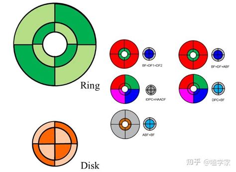 使用idpc技术对电子束敏感的金属有机骨架结构进行原子分辨率的直接成像 知乎