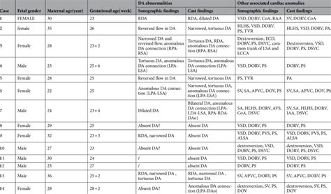 Prenatal Sonographic And Cast Findings Of Fourteen Fetuses With Severe