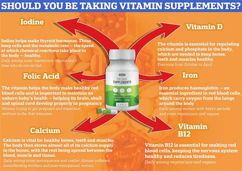 Should You Be Taking Vitamin Supplements Try Mailonlines Guide Daily Mail Online