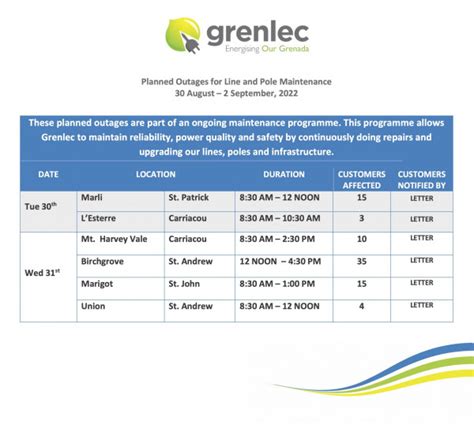 Planned Outages Th August To Nd September Grenlec