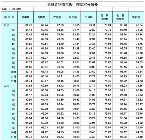 Chatgpt除了幫你生成圖表，還能讓畫面動起來？掌握5重點讓數據更「生動」 Smart自學網財經好讀 好生活 進修充電