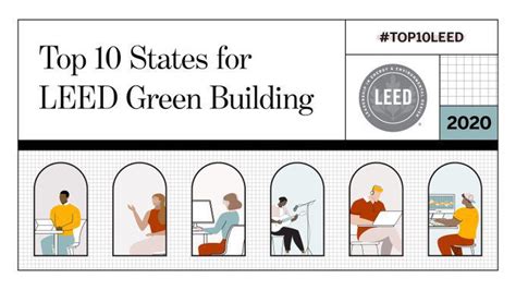 Usgbc Top 10 States For Leed In 2020 Healthcare Schools Offices Account For More Than 60 Of